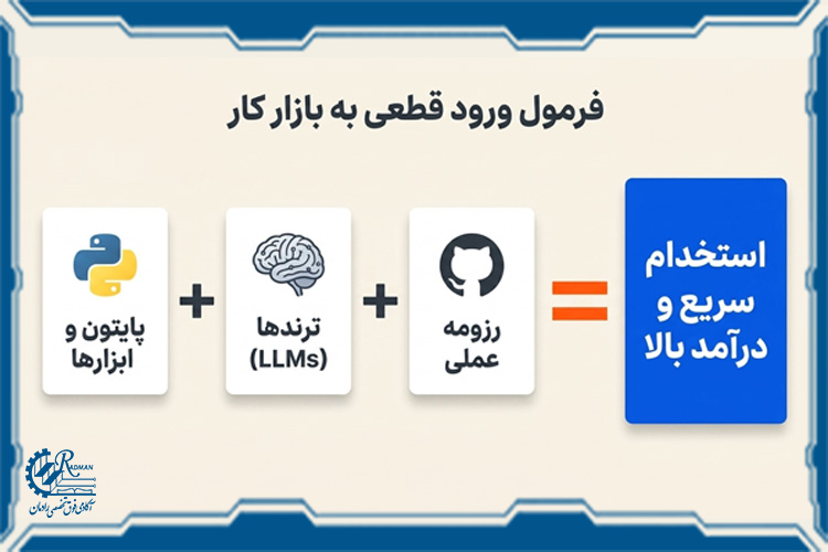 تخصص مورد نیاز برای ورود به هوش مصنوعی بدون نیاز به مدرک